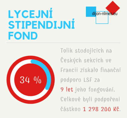 Lycejní stipendijní fond 2012–2021 v číslech